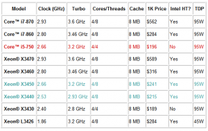 Attached Image: xeon_e_core_i7___tabelacomparativa.png