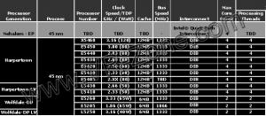 Attached Image: Harpertowns.gif