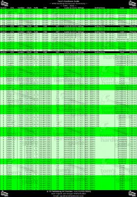 Attached Image: cpu_table_amd_big.gif